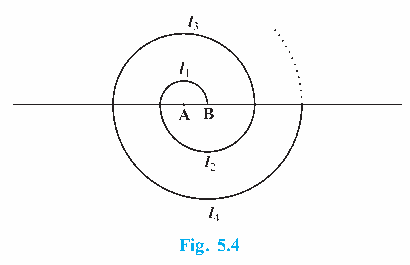 Spiral made from successive semicircles with centres alternating between A and B.