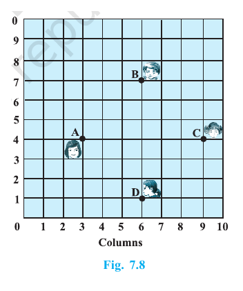 A ten-by-ten classroom coordinate grid showing A(3, 4), B(6, 7), C(9, 4), and D(6, 1).