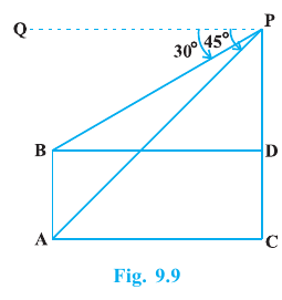 An 8 metre building AB and multi-storeyed building PC with 30 and 45 degree angles of depression.